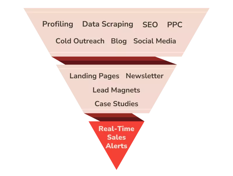 funnel-building-diagram-flow