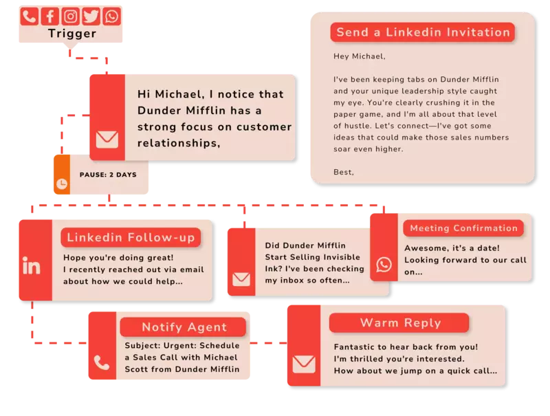 smart-outreach-workflow